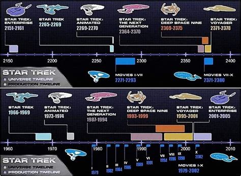 Star Trek Timelines How To Get Ship Schematics