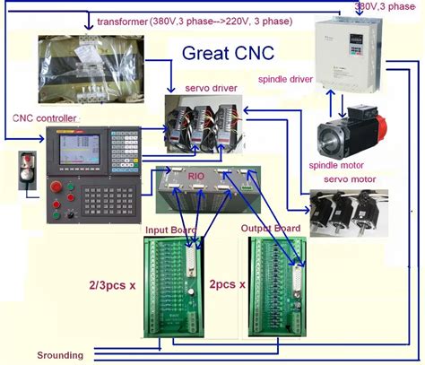 Milling Machine CNC kit (CNC Controller 3axis+7.7Nm servo motor 3pcs ...