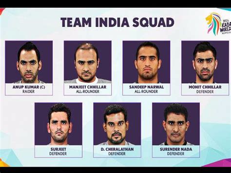 Kabaddi World Cup 2016 All Team Squads, Players Name & List