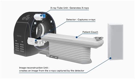 Image result for ct scanner parts and functions