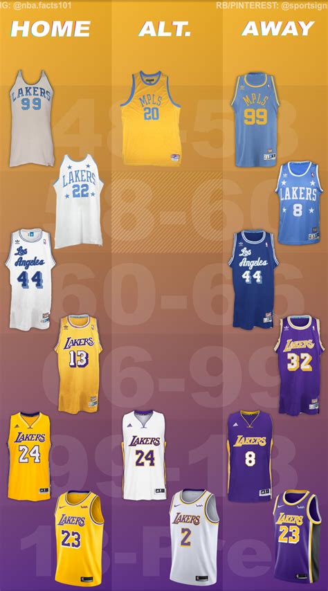 Los Angeles Lakers Jersey History