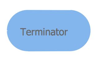Unduh 99+ Gambar Flowchart Terminator Terbaru Gratis - Pixabay Pro
