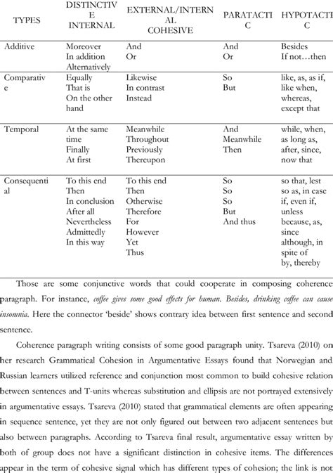 Types of cohesive devices | Download Table