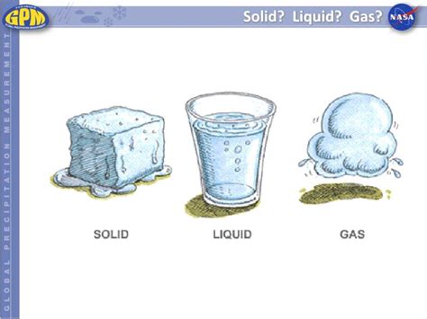 PPT - Earth ’ s Water Cycle for Elementary School Students PowerPoint Presentation - ID:6211233