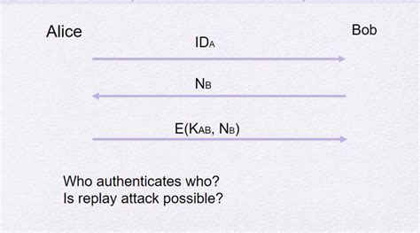 encryption - I understand the authentication procedure, but are replay attacks possible in these ...