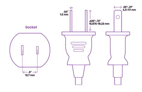 Electrical Plugs & Sockets Dimensions & Drawings | Dimensions.com