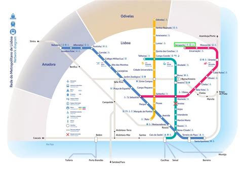 Lisbon airport metro map - Lisbon airport to city metro map (Portugal)