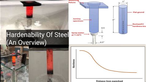 The Hardenability Of Steel - YouTube