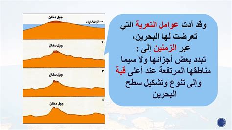 جغرافية البحرين - مظاهر السطح في البحرين - YouTube