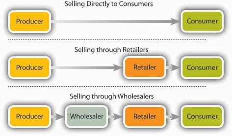 8 Distribution strategy ideas | distribution strategy, strategies, distribution