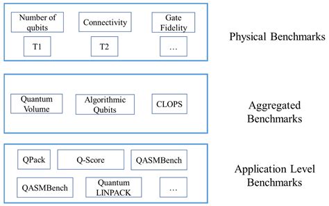 Quantum Computer Diagram