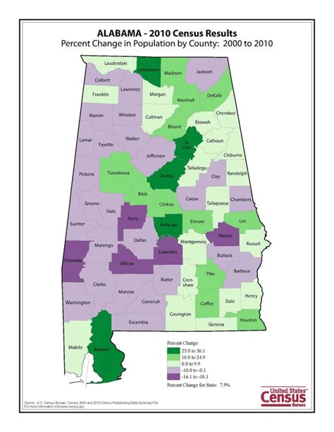 2010 Census Data for Population Change for Alabama Congressional ...