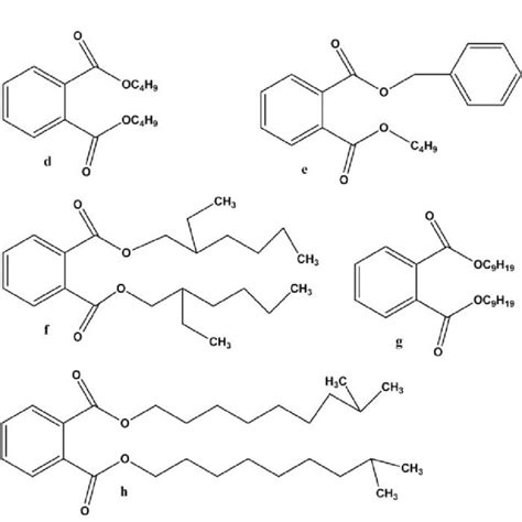 (PDF) Methods for the Determination of Endocrine-Disrupting Phthalate ...