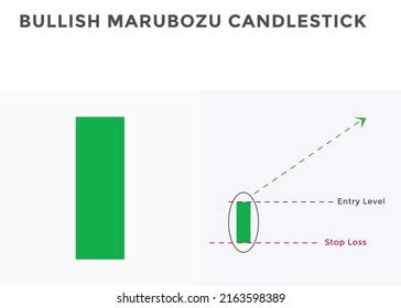 Bullish Marubozu Candlestick Chart Patterns Japanese Stock Vector (Royalty Free) 2163598389 ...