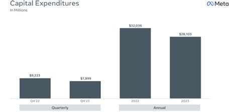 Zuckerberg Stuns Meta Investors With Dividend Surprise - Stock Gains ~15%