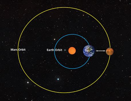 Mars Mission: ISRO eyes November 2013 launch