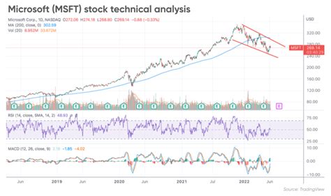 Microsoft stock forecast: Unanimous ‘buy’ for MSFT?