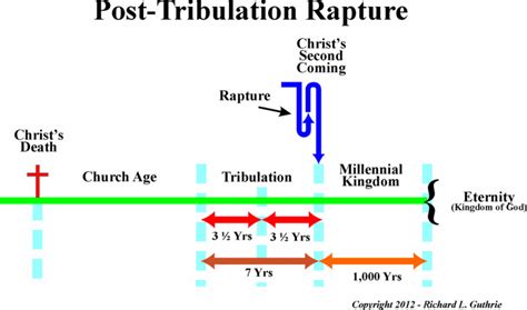 Chapter 1 - Introduction - The Rapture: From the Ground Up!