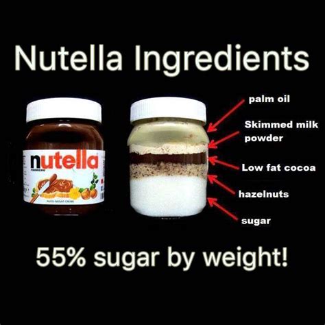 nutella facts by hungry onion blog - Fill Your Plate Blog