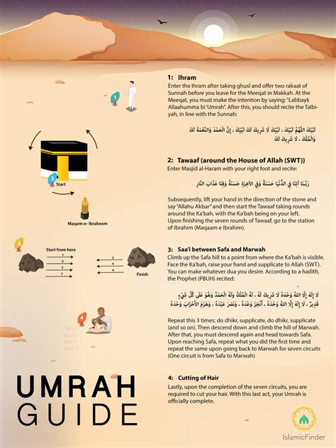 Umrah Guide: How to perform this Muslim Pilgrimage | IslamicFinder