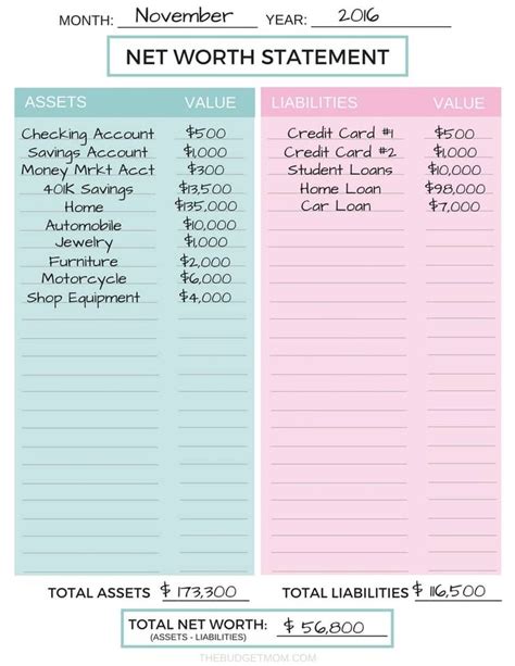 How to Calculate Your Net Worth | Net worth, Statement template, Worksheet template