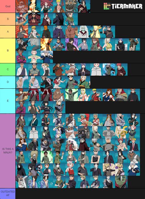 Naruto Online Tier List (Community Rankings) - TierMaker