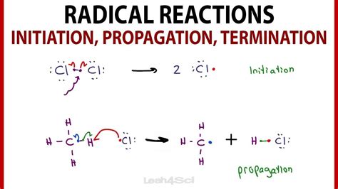 Initiation, Propagation, Termination - 3 Steps of Radical Reactions ...