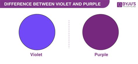 Difference between Violet and Purple - Newton’s Color Wheel