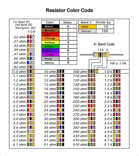 100 Ohm Resistor Color Code - DemarionkruwJenkins