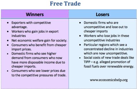 Who are the winners and losers from free trade? - Economics Help