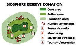 The Biosphere Reserves of the Three Zones Schematic Diagram [5] | Download Scientific Diagram