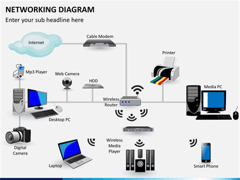 Network Diagram Template Powerpoint