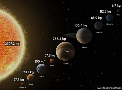 Mass Of Planets