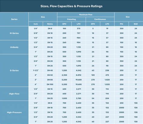 Back pressure and pressure relief valves – Chemfeed