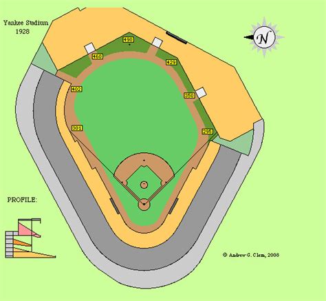 Old Yankee Stadium Dimensions