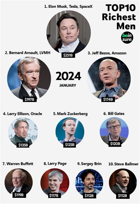 The World’s Top 5 Billionaires in 2024 | Daily Infographic