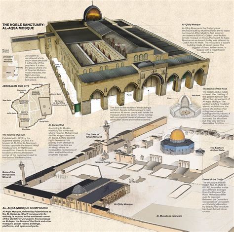 an illustrated diagram of the dome of the rock and its surrounding structures, including minalis