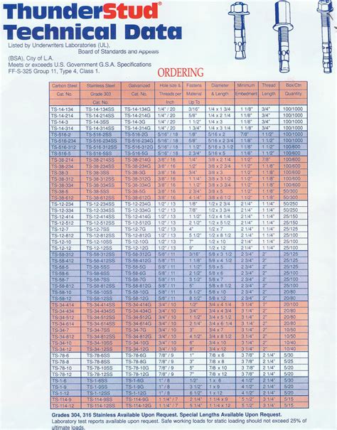 Anchor Bolt Specification Chart