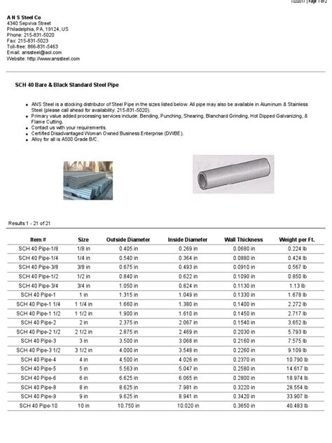 Black Iron Pipe Schedule 40 | Pipe (Fluid Conveyance) | Civil Engineering