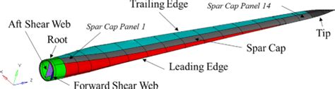 Reliability-based design optimization of wind turbine blades for ...