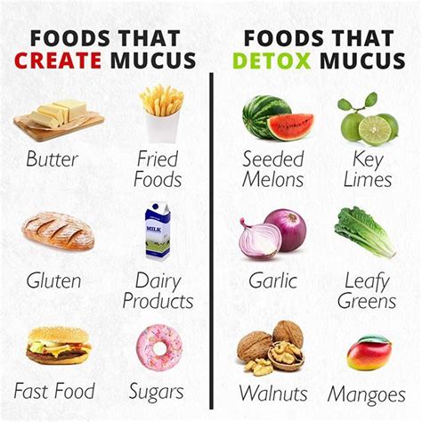 Mucus has been coming in all shapes and sizes these past couple of ...