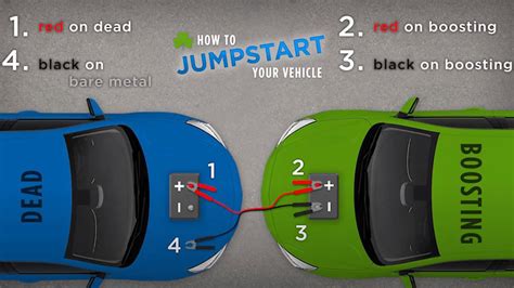 Simple Steps to Jump Start a Dead Car Battery