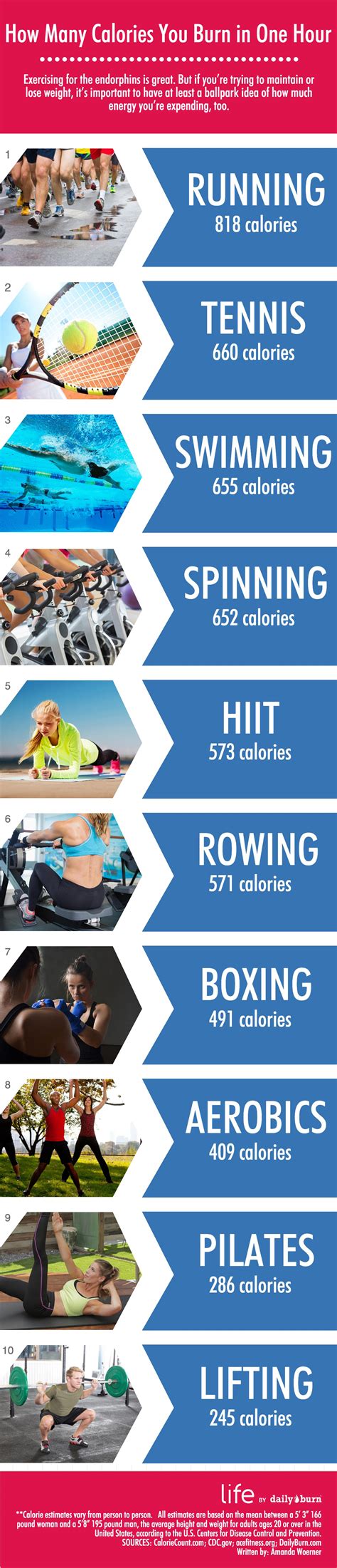 This Is How Many Calories You’re Burning in an Hour | Life by Daily Burn