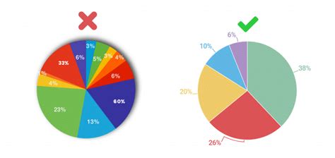 Pie Charts: Types, Advantages, Examples, and More | EdrawMax