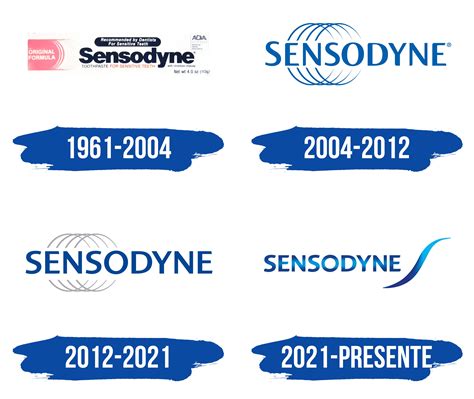 Sensodyne Logo y símbolo, significado, historia, PNG, marca