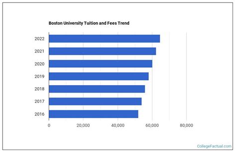 Boston University Tuition 2025 - Effie Halette