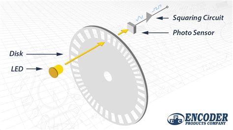 What Is An Optical Encoder? Everything About Optical Encoders