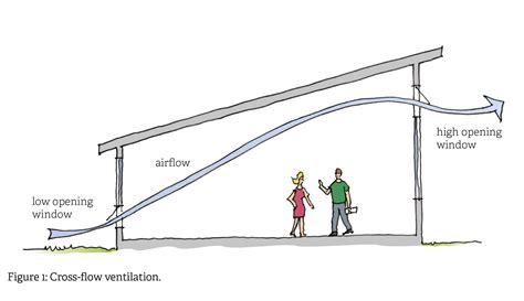 Managing internal moisture - PlaceMakers