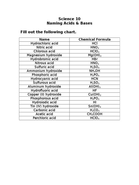 Naming Acids Worksheet Answer Key