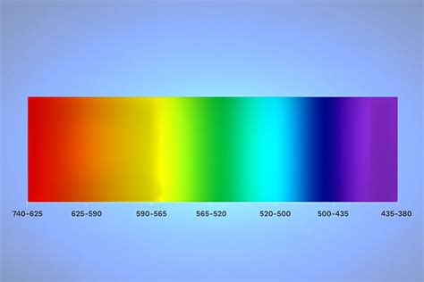 Understanding the Visible Light Spectrum and Color – LED Lights Direct